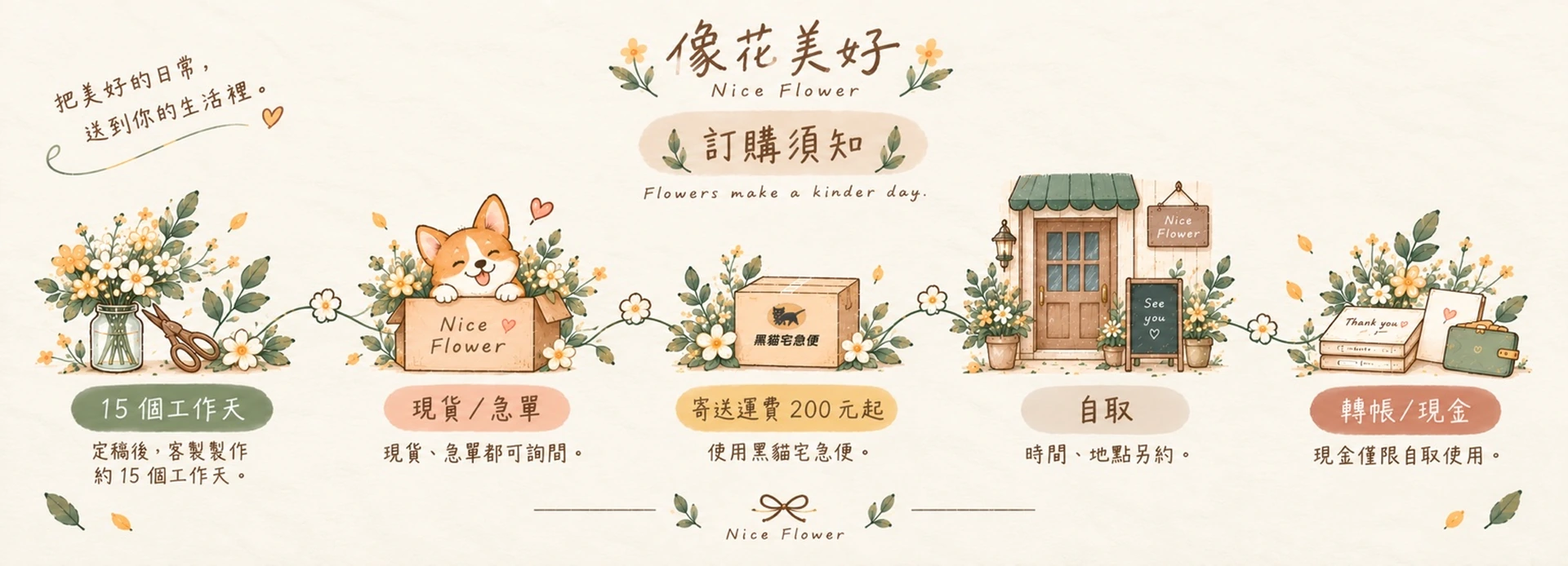 像花美好訂購須知：定稿後，客製製作約 15 個工作天；現貨、急單都可詢問；寄送運費 200 元起，使用黑貓宅急便；自取的時間、地點另約；付款可轉帳或現金，現金僅限自取使用。